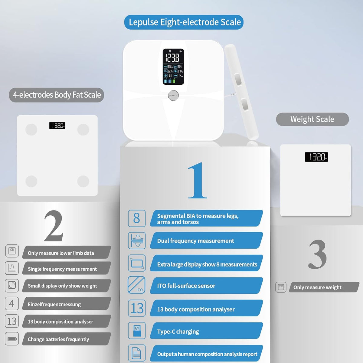 Body Weight and Fat Scale with 8 Electrodes I602