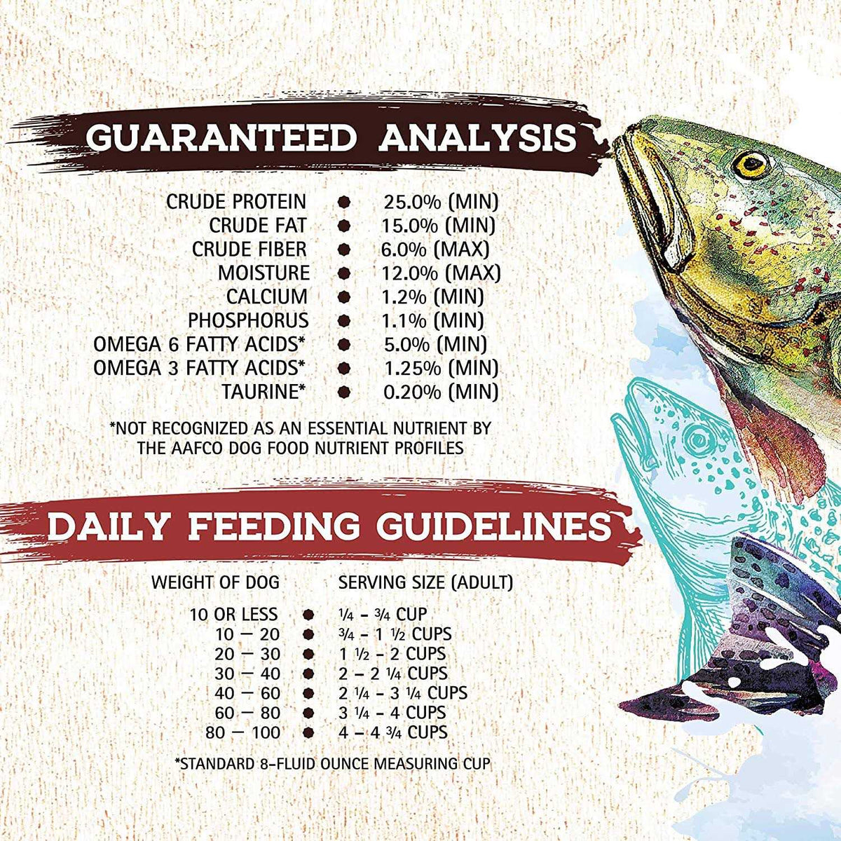 Dog Food P530
