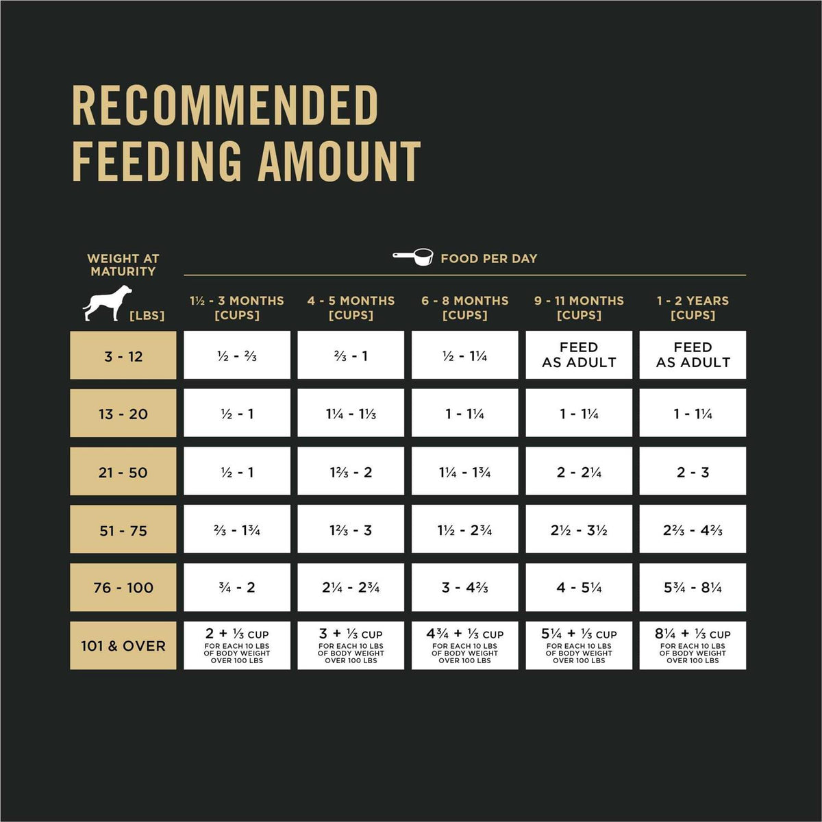 Chicken and Rice Puppy Food U716